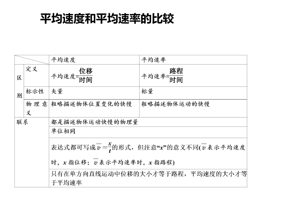 （2021新人教版）高中物理必修第一册1.3.2 测纸带的平均速度和瞬时速度ppt课件.pptx_第3页