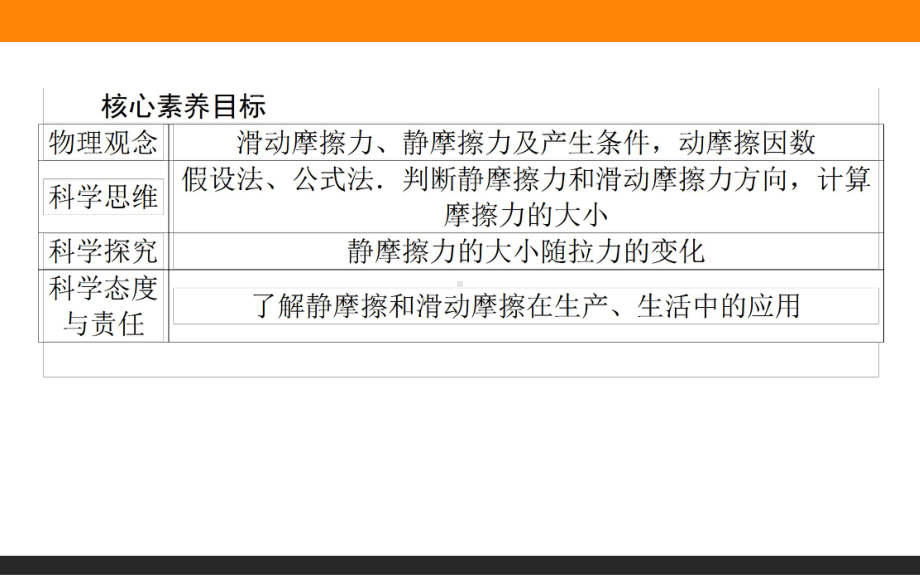 （2021新人教版）高中物理必修第一册3.2 摩擦力ppt课件.ppt_第3页