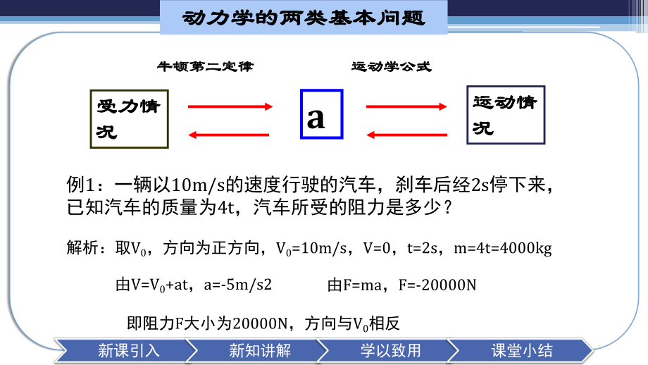 （2021新人教版）高中物理必修第一册4.5《牛顿运动定律的应用》ppt课件 .pptx_第2页