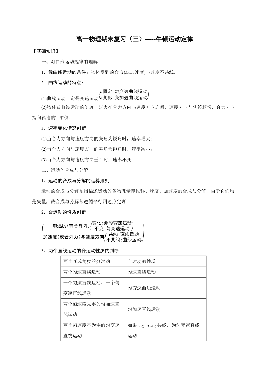 （2021新人教版）高中物理必修第一册期末复习（四） 抛体运动期末复习讲义.zip