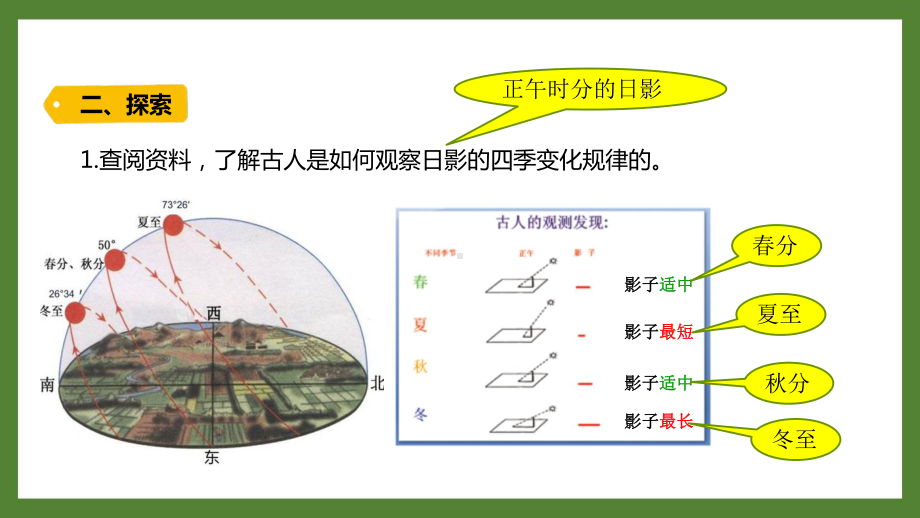 新教科版2021-2022六年级科学上册第二单元 《5.影长的四季变化》课件.pptx_第3页