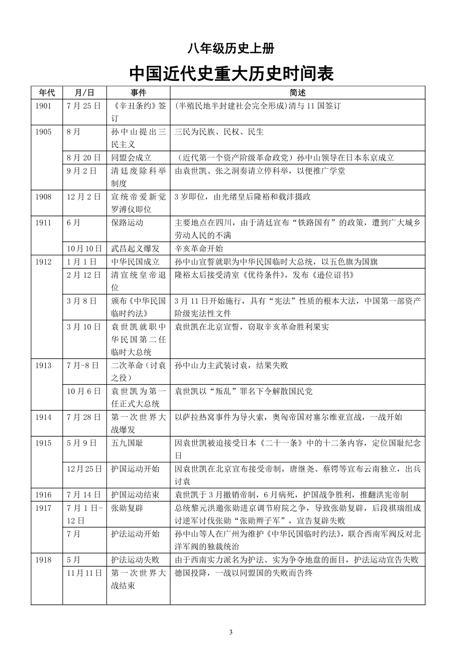 初中历史八年级上册《重大历史事件时间表》（直接打印每生一份熟记）.docx_第3页