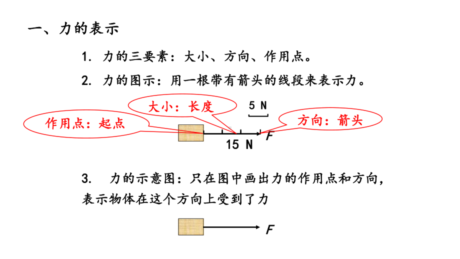 （2021新人教版）高中物理必修第一册3.1重力和弹力ppt课件.pptx_第2页