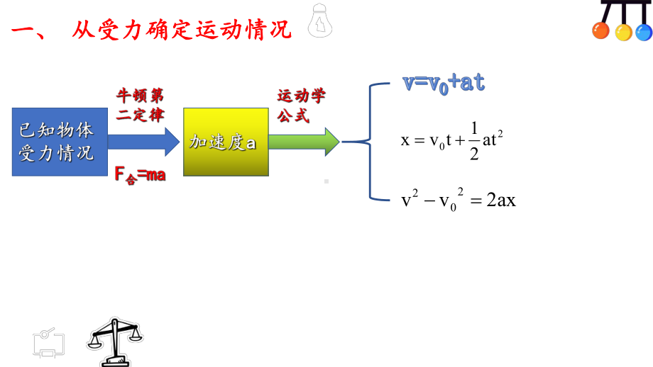 （2021新人教版）高中物理必修第一册4.5 牛顿运动定律的应用ppt课件.pptx_第3页