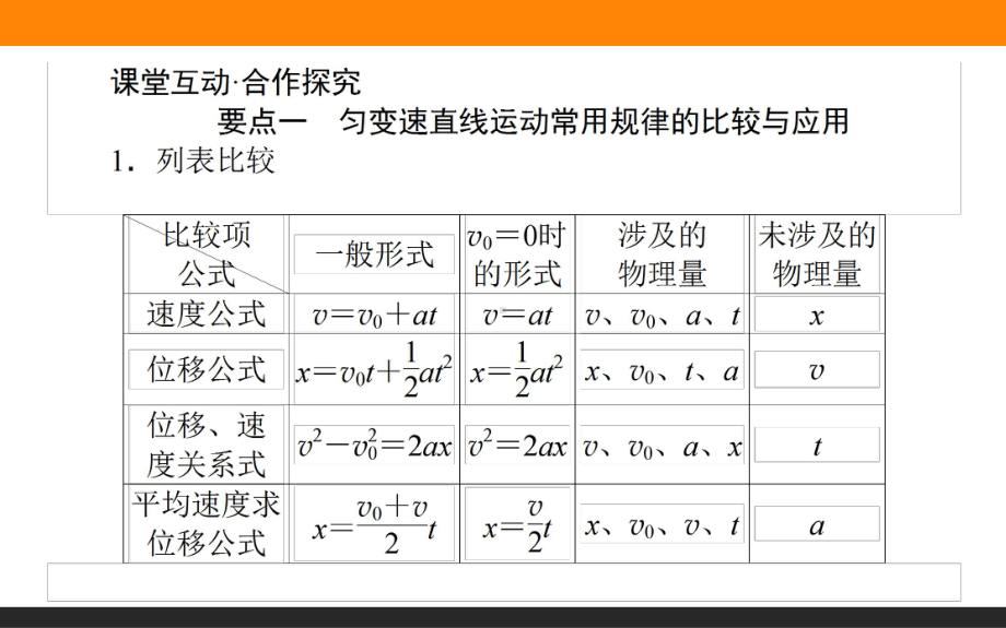 （2021新人教版）高中物理必修第一册微专题一ppt课件.ppt_第2页