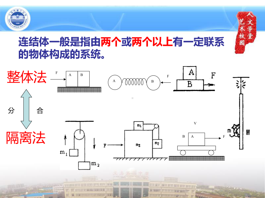 （2021新人教版）高中物理必修第一册4.5牛顿第二定律应用1-连接体ppt课件.pptx_第2页