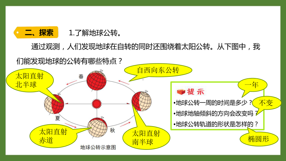 新教科版2021-2022六年级科学上册第二单元 《6.地球的公转与四季变化》课件.pptx_第3页