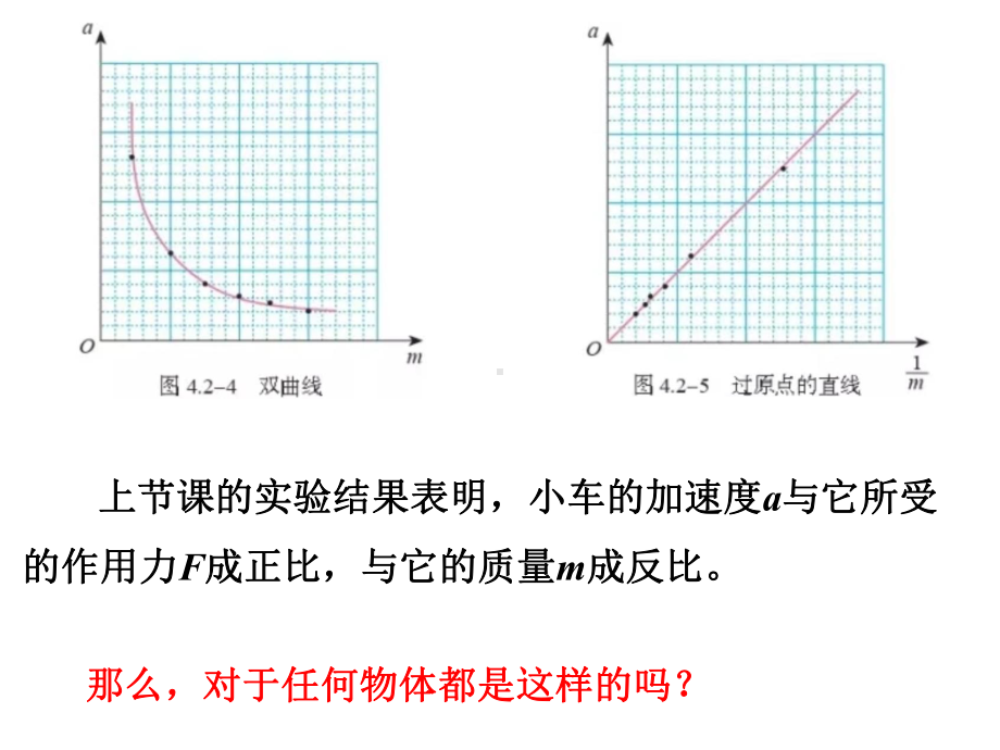 （2021新人教版）高中物理必修第一册4.3 牛顿第二定律ppt课件.ppt_第3页