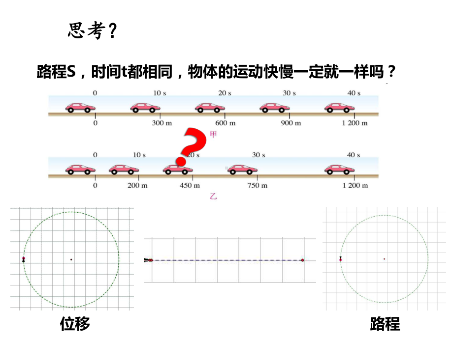 （2021新人教版）高中物理必修第一册1.3 位置变化快慢的描述速度ppt课件.pptx_第3页