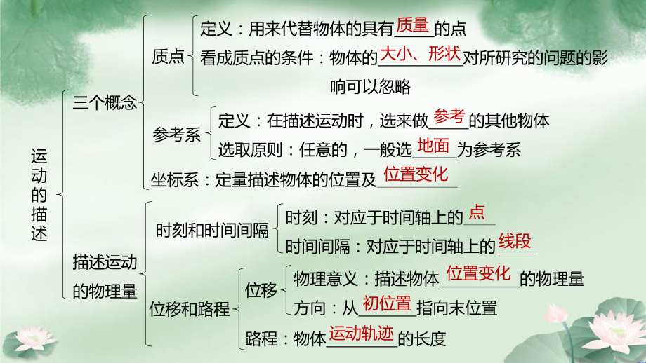 （2021新人教版）高中物理必修第一册第一章 运动的描述ppt课件 .pptx_第2页