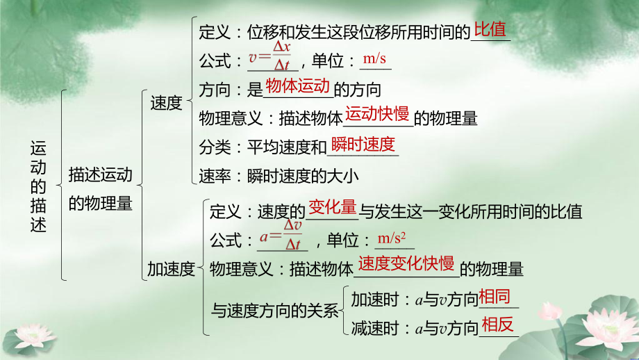 （2021新人教版）高中物理必修第一册第一章 运动的描述ppt课件 .pptx_第3页