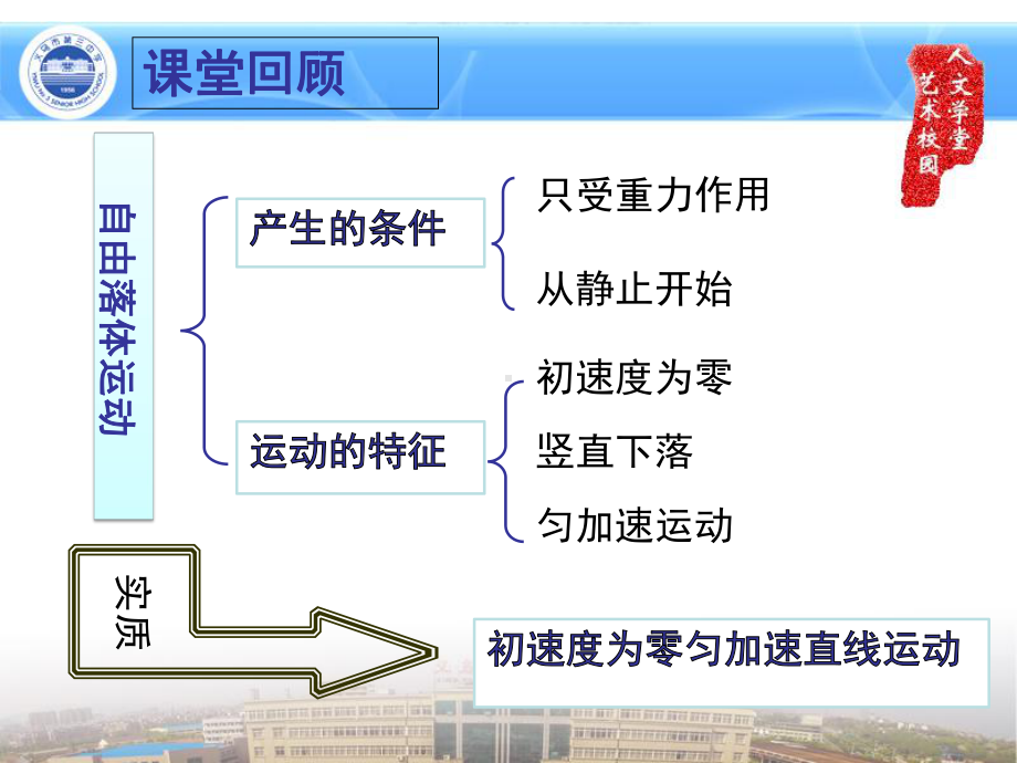 （2021新人教版）高中物理必修第一册2.4.1自由落体运动规律应用 习题课ppt课件.ppt_第3页