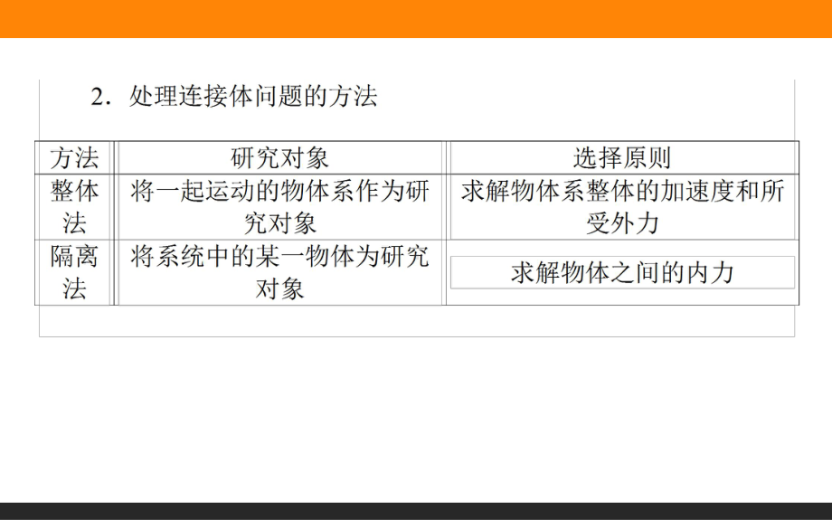 （2021新人教版）高中物理必修第一册微专题五ppt课件.ppt_第3页