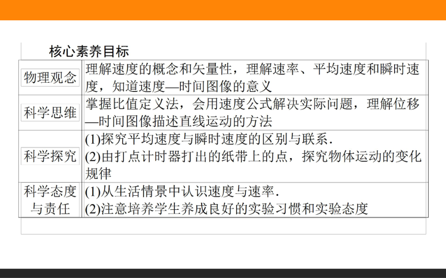 （2021新人教版）高中物理必修第一册1.3位置变化快慢的描述-速度ppt课件.ppt_第3页