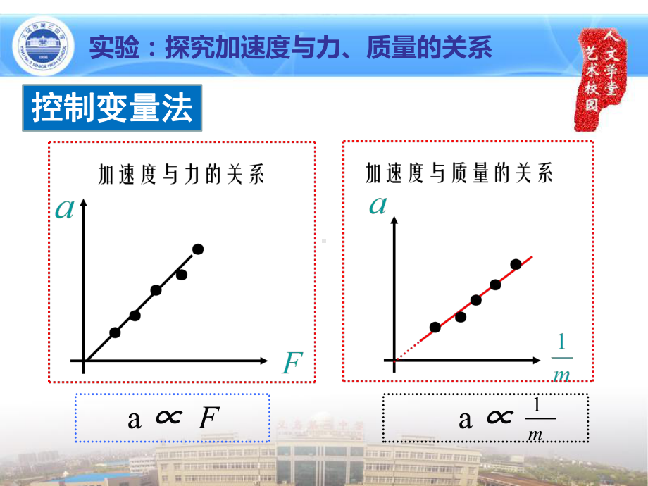 （2021新人教版）高中物理必修第一册4.3 牛顿第二定律(1)ppt课件.pptx_第2页