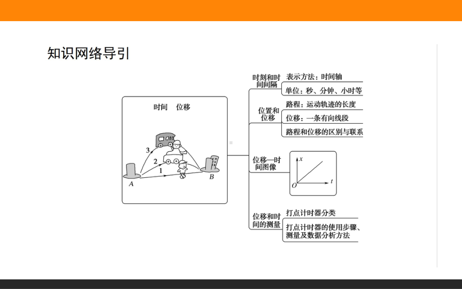 （2021新人教版）高中物理必修第一册1.2 时间　位移ppt课件.ppt_第2页