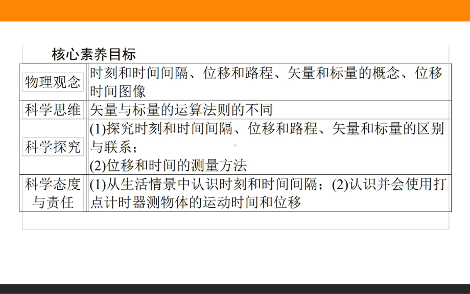 （2021新人教版）高中物理必修第一册1.2 时间　位移ppt课件.ppt_第3页