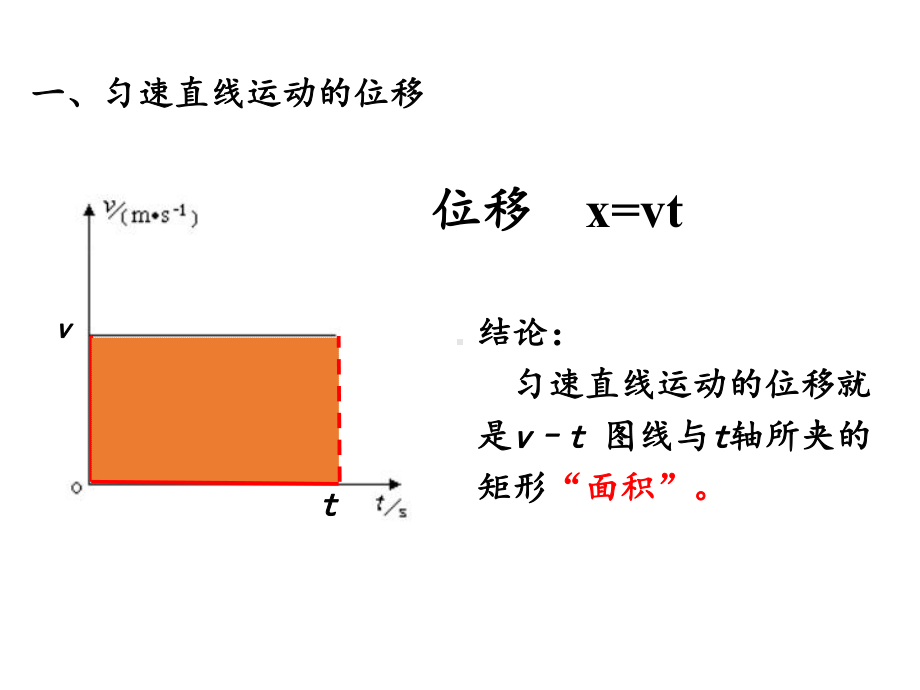 （2021新人教版）高中物理必修第一册2.3位移与时间的关系ppt课件.pptx_第2页