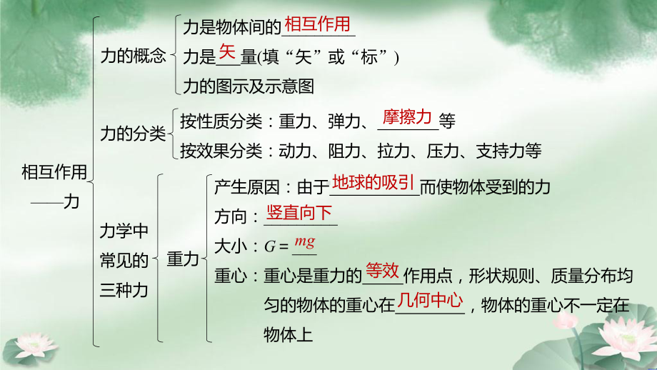 （2021新人教版）高中物理必修第一册第三章 相互作用 ppt课件.pptx_第2页