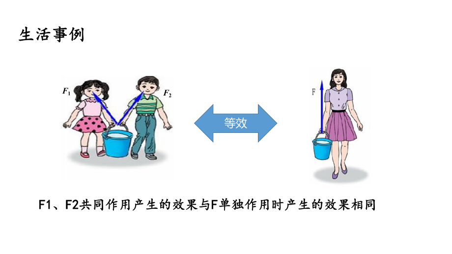 （2021新人教版）高中物理必修第一册3.4力的合成和分解ppt课件.pptx_第2页