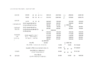 测量员专用-常用测量公式计算表(excel自动计算).pdf