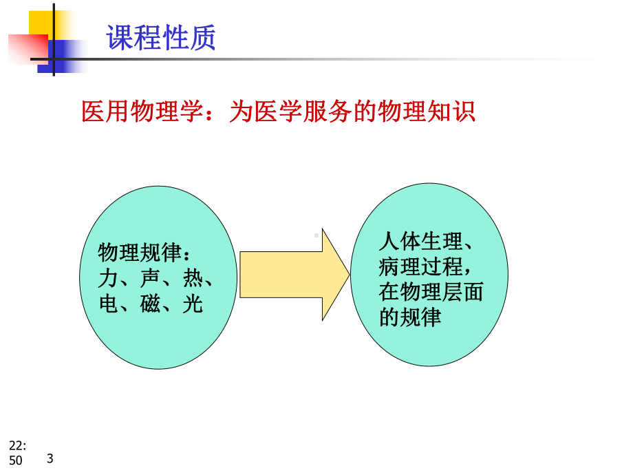 医用物理学全册配套完整精品课件.ppt_第3页