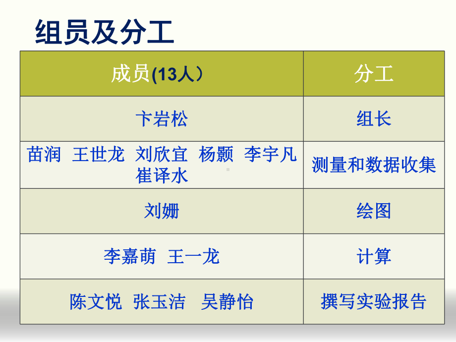 （新人教版高中数学公开课精品课件）解三角形应用举例.ppt_第3页