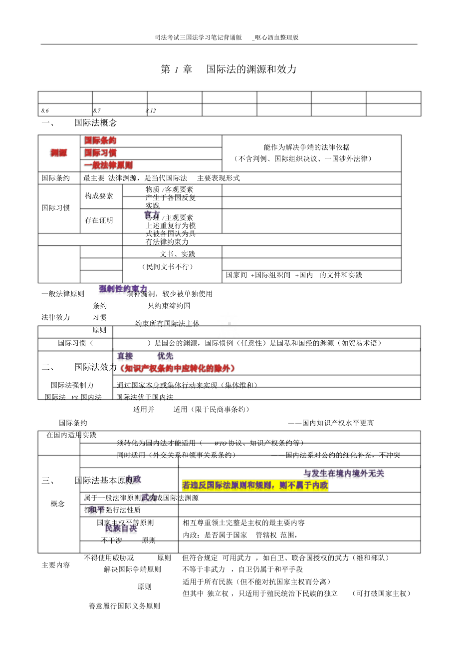 司法考试三国法学习笔记背诵版-呕心沥血整理版.doc_第2页