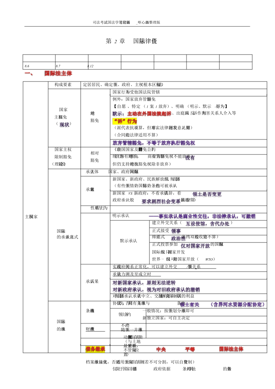 司法考试三国法学习笔记背诵版-呕心沥血整理版.doc_第3页