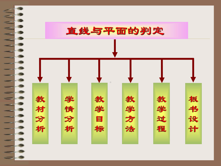 （新人教版高中数学公开课精品课件）直线与平面平行的判定教学设计 课件.ppt_第3页