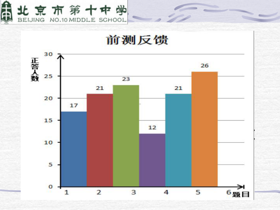 （新人教版高中数学公开课精品课件）数列复习课 课件（北京）.ppt_第3页