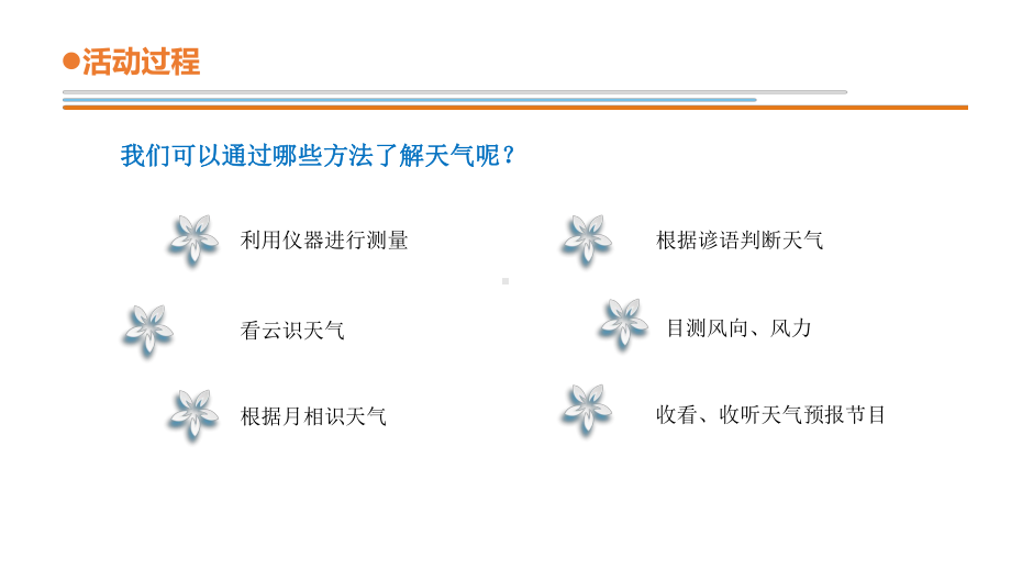 2021新青岛版（六三制）四年级上册科学14.《天气和气候》教学 ppt课件.ppt_第2页