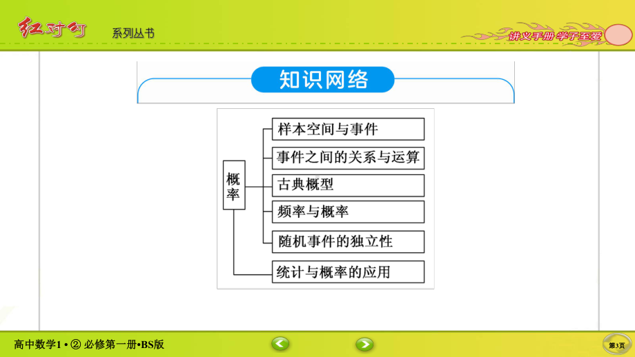 讲与练高中数学1·②·必修第一册·BS版本章总结7.ppt_第3页