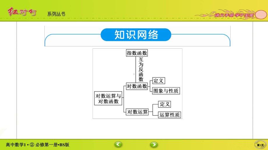 讲与练高中数学1·②·必修第一册·BS版本章总结4.ppt_第3页