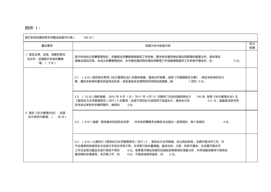 医疗机构抗菌药物专项整治检查评分表.pdf_第1页