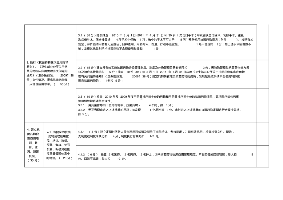 医疗机构抗菌药物专项整治检查评分表.pdf_第2页