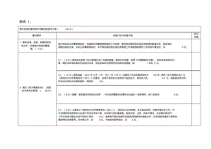 医疗机构抗菌药物专项整治检查评分表.pdf