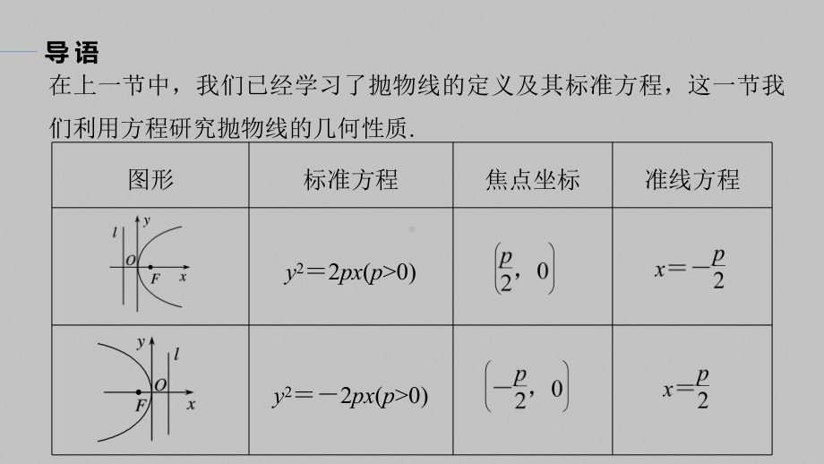 讲与练高中数学1·②·必修第一册·BS版第三章 §3.3 3.3.2 第1课时　抛物线的简单几何性质.pptx_第3页