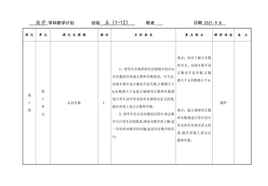 盐城市2021-2022苏教版五年级数学上册各单元教学计划.doc_第1页