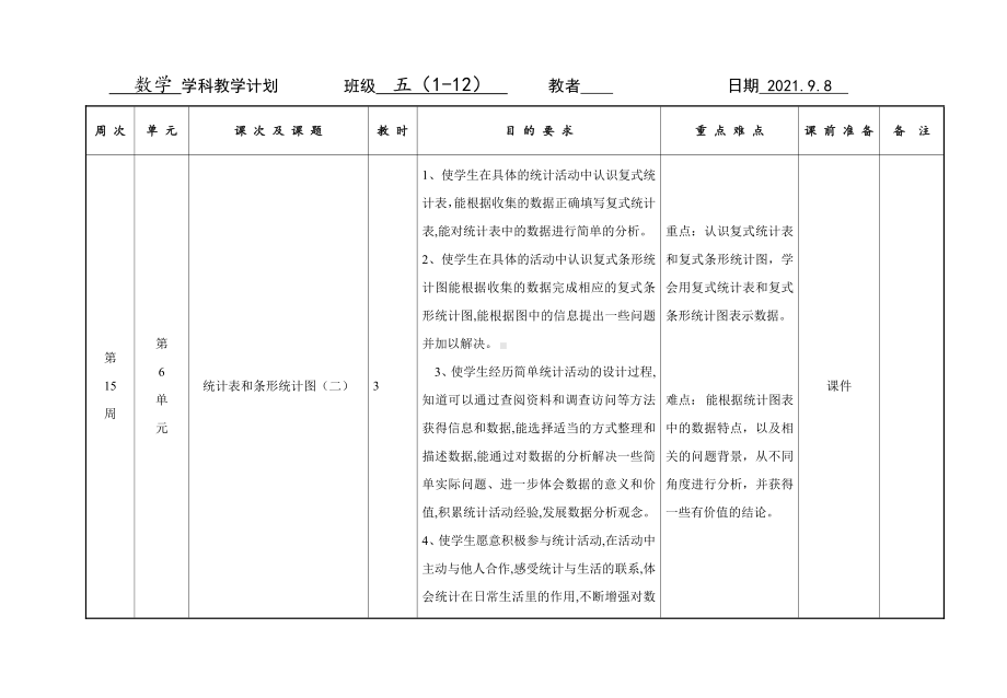 盐城市2021-2022苏教版五年级数学上册第6单元教学计划.doc_第1页