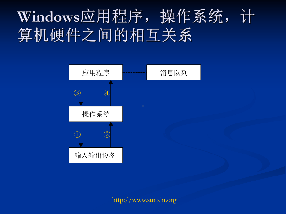 CorelDRAWX4全册配套最完整精品课件.ppt_第3页