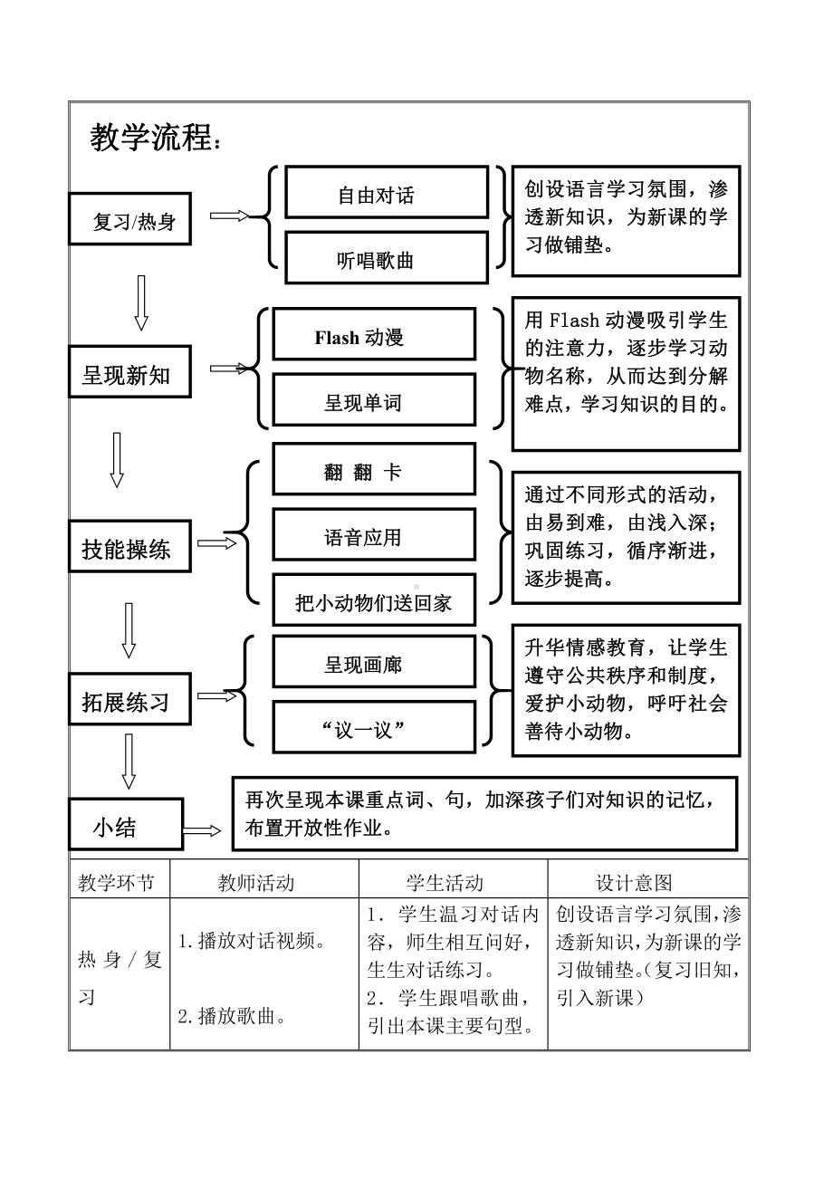 人教PEP版三年级上册Recycle 2-教案、教学设计-市级优课-(配套课件编号：50097).doc_第2页