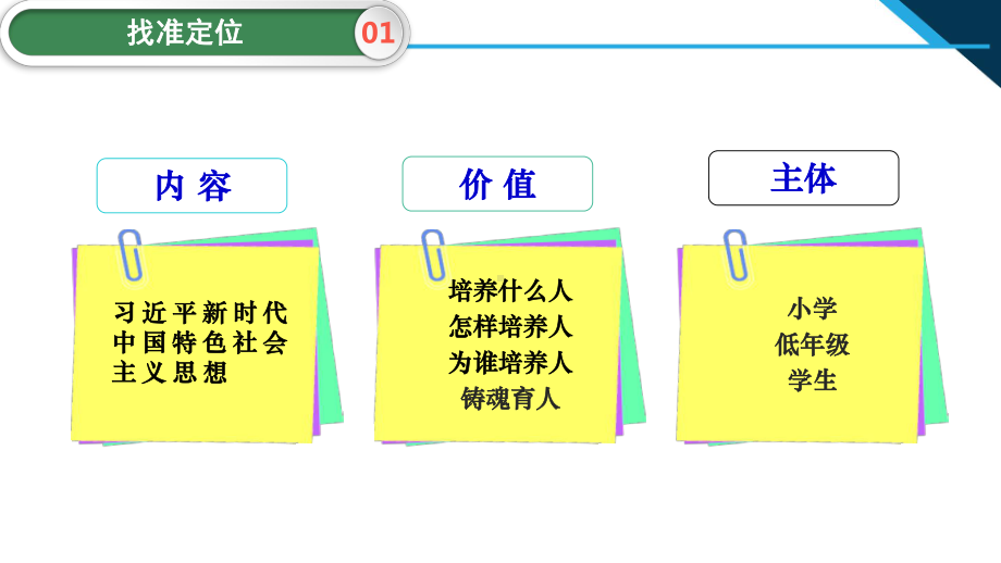 三年级《习近平新时代中国特色社会主义思想学生读本》教学建议.pptx_第3页