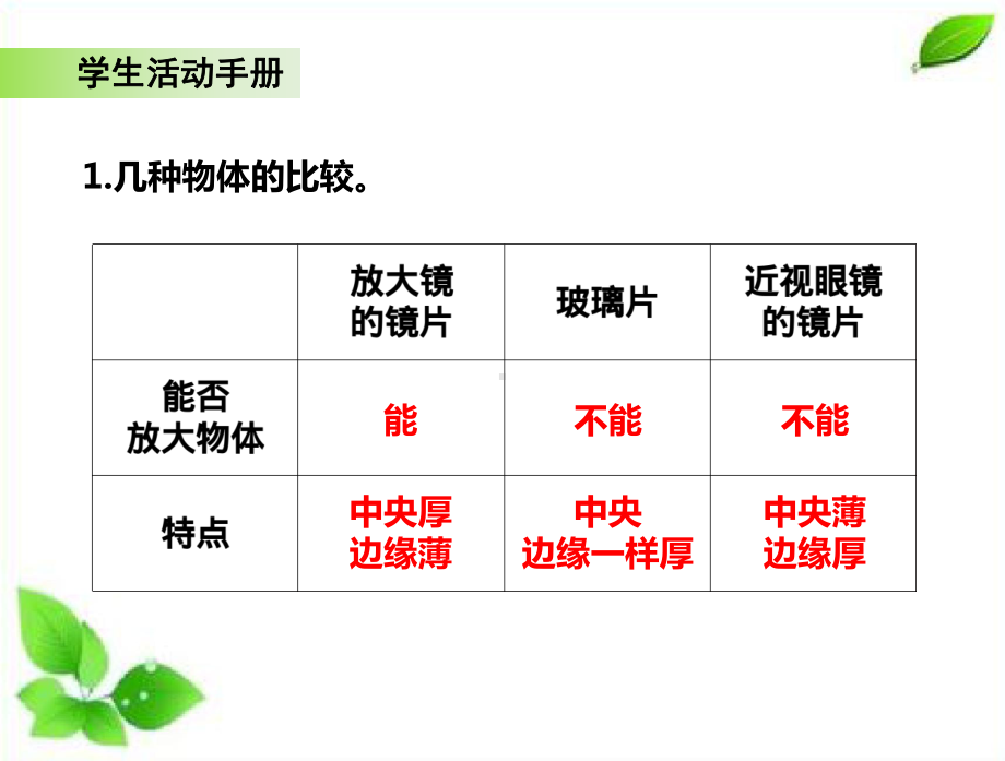 2021新教科版科学六年级上册学生活动手册参考答案 课件.pptx_第3页