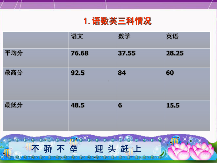 高二下学期主题班会ppt课件：期中联考反思与展望.ppt_第2页