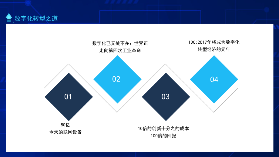 数字化时代现实与未来数字化转型之道.pptx_第2页