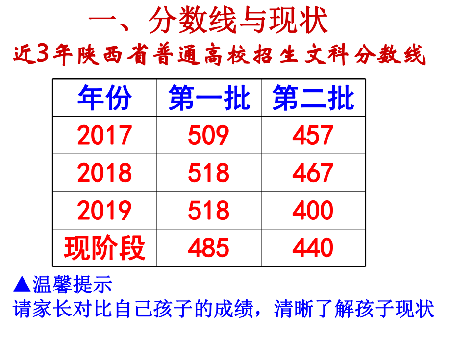 家长会ppt课件 2020届11班高考动员家长会ppt课件（11张PPT）.ppt_第2页