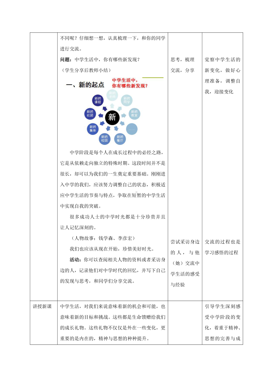 部编版七年级上册道德与法治第一课《自学时代•中学序曲》教案 (2).doc_第3页