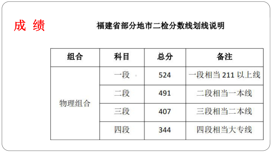 高三家长会ppt课件50天冲刺.pptx_第2页