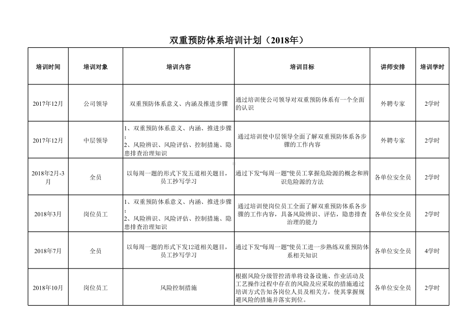 双重预防体系培训计划（2018年）.xlsx_第1页